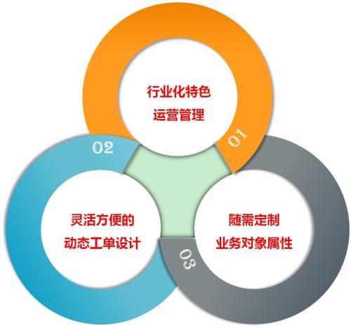 全渠道客服中心系统 我在这里等着你，房地产中介服务的共创未来