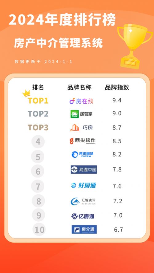 2024年房产中介管理软件排行