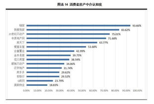 房产中介服务二三涉纠纷，整体满意度约五成——房地产中介服务现状与反思