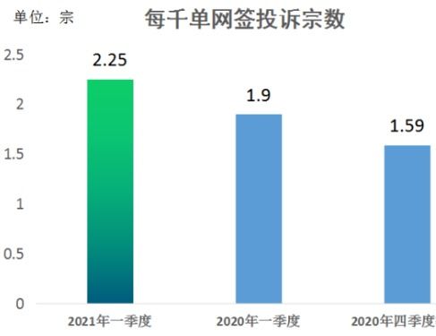 深房中协发布2021年第一季度房地产中介服务状况报告 透视市场脉动，行业转型加速